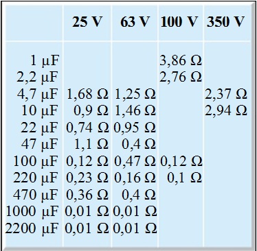 Esr керамических конденсаторов таблица