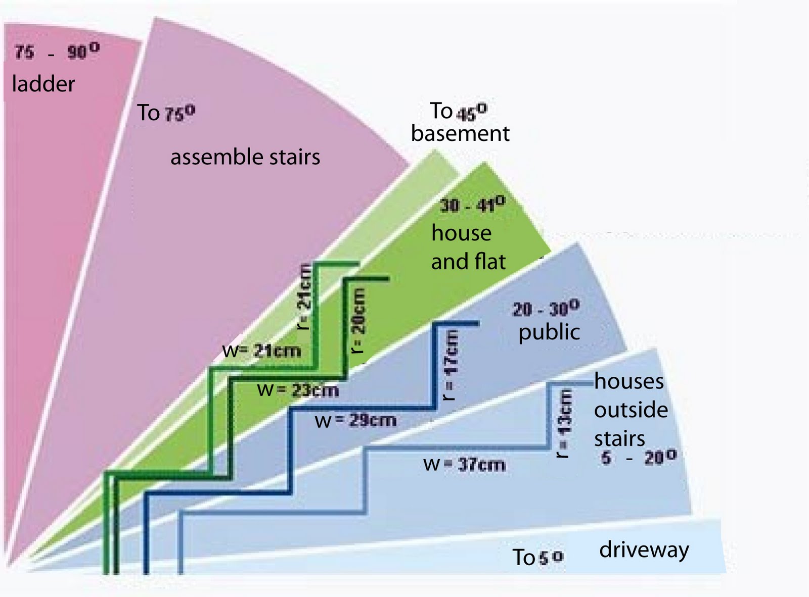 Лестницы угол подъема: Оптимальный угол лестничного наклона и ширина .