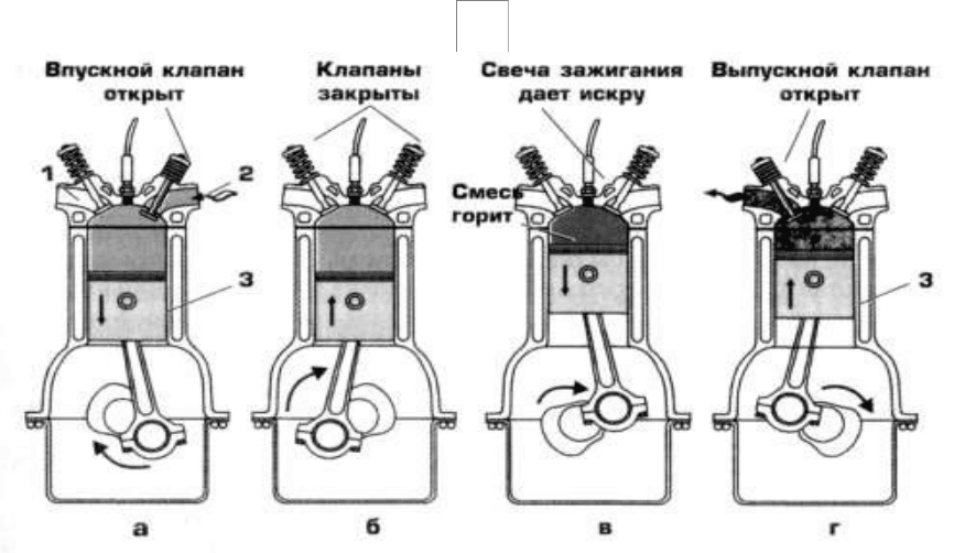 4т двигатель схема работы