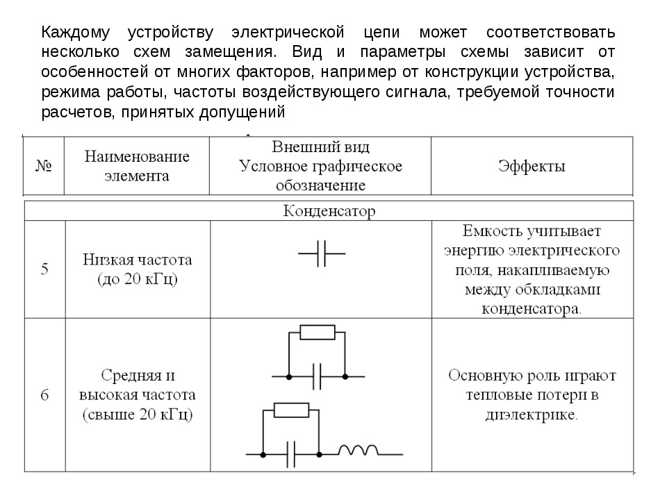 Конденсатор в электрической цепи. Схема замещения электрической цепи. Обозначение конденсатора в электрической цепи. Конденсатор на схеме ГОСТ. Параметры электрической цепи.