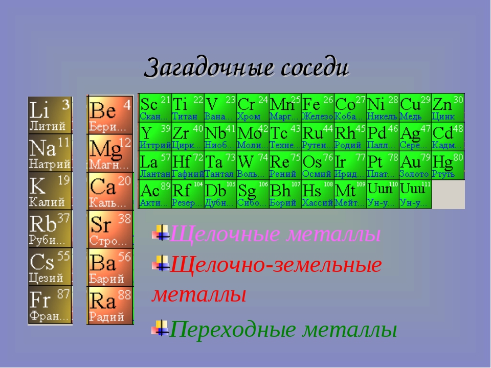 Металлы список. Переходные металлы в таблице Менделеева. Переходные металлы в таблице Менделеева список. Таблица переходных металлов. Переходные элементы.