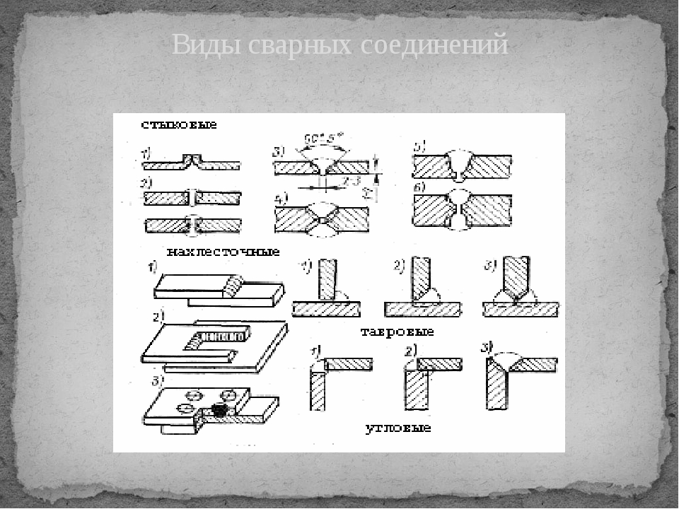 Как называется операция изображенная на эскизах выполнения шва