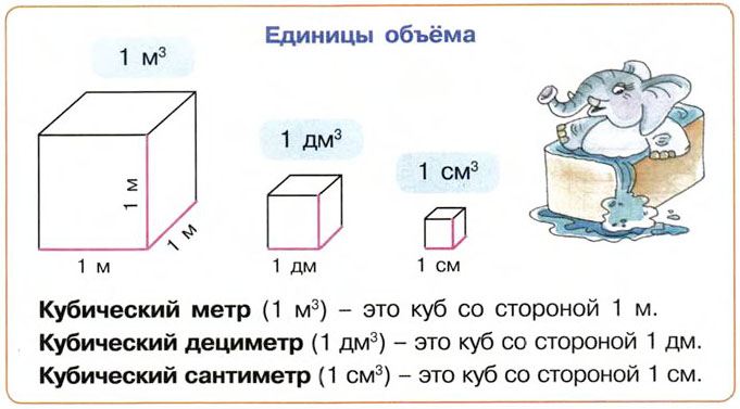 Используя рисунок определите объем одного шарика выразите ответ в кубических миллиметрах