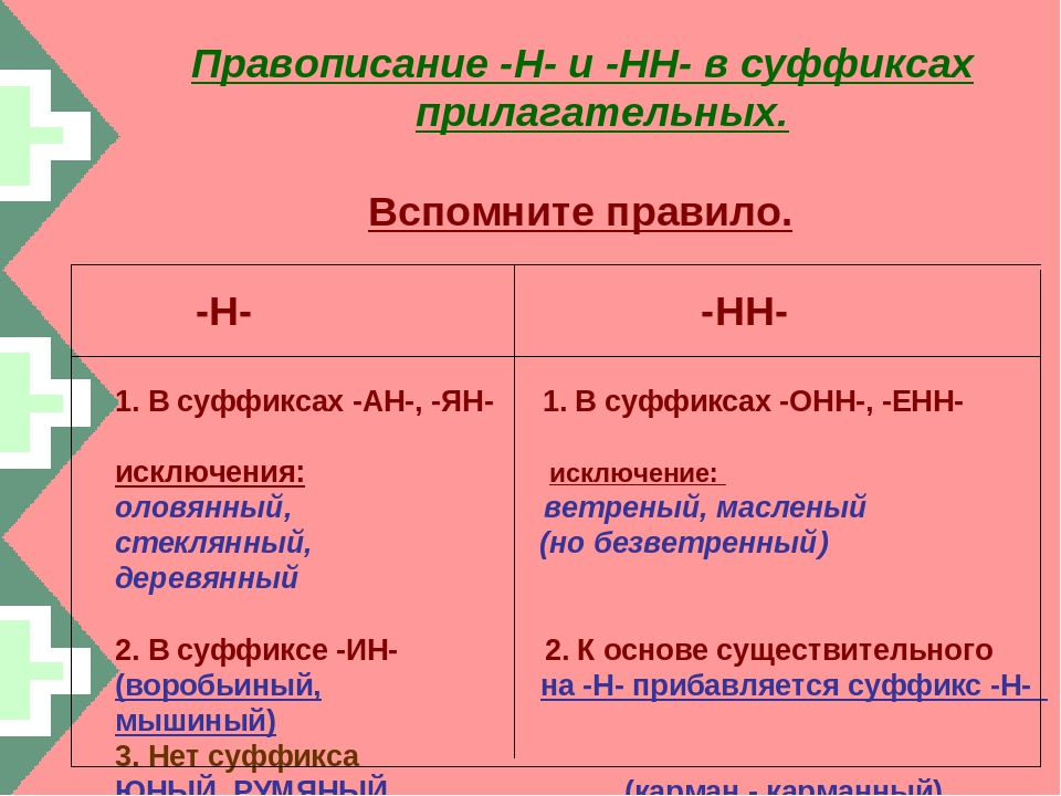 Прилагательные в которых есть суффикс н. Суффиксы прилагательных в русском языке таблица н НН. Н И НН В суффиксах прилагательных. Правописание н и НН В суффиксах. Прилагательное с суффиксом н и НН.