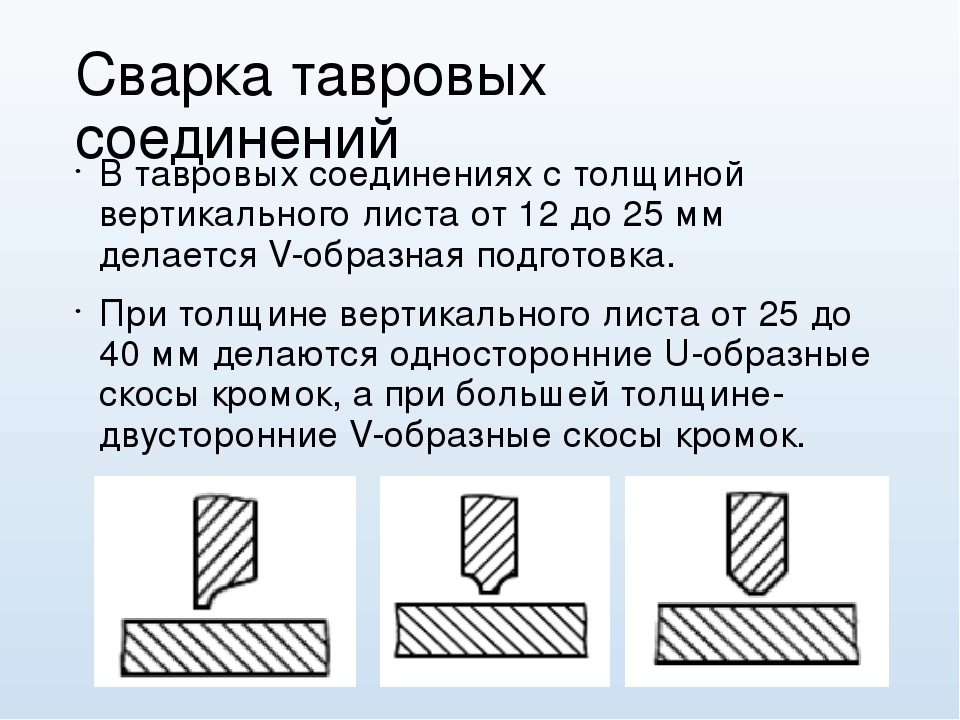 Схема сварного соединения