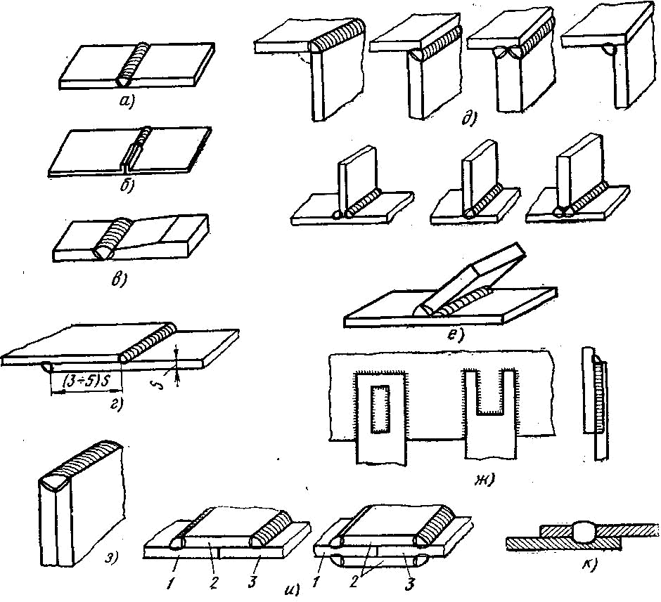 Сборка стыкового соединения. Стыковые соединения сварных швов. Сварные швы типы сварных швов. Тавровое соединение сварка. Сварка листов металла встык.
