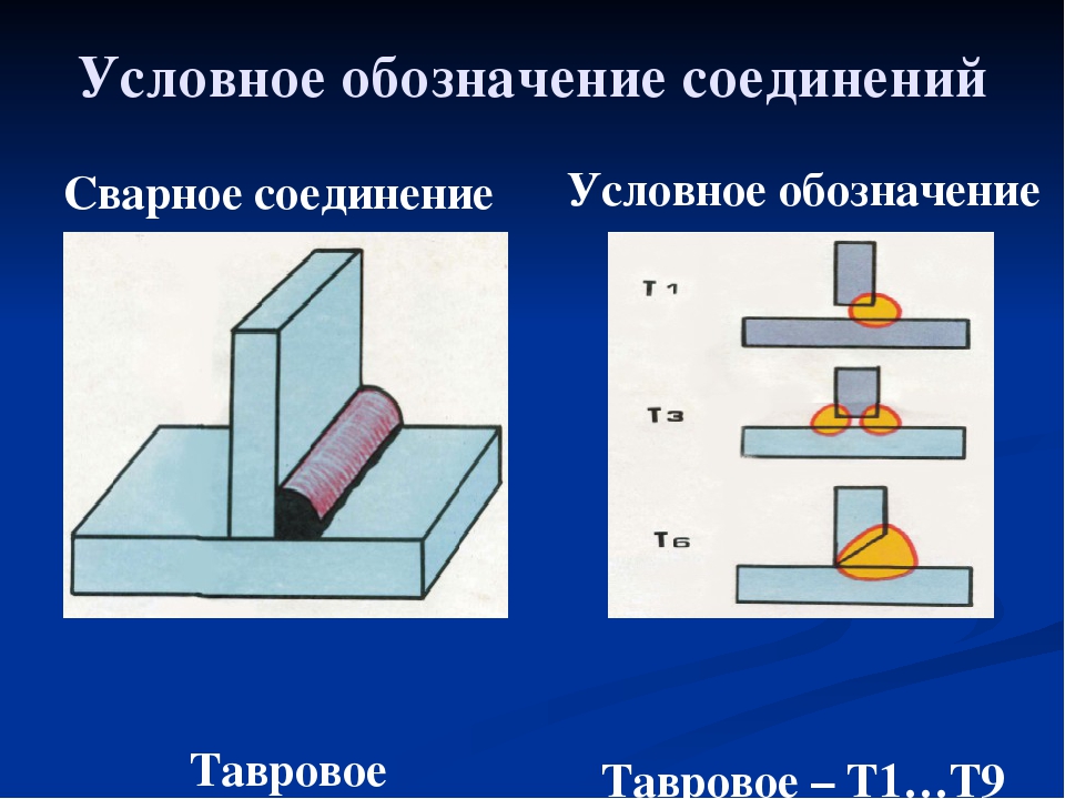 На рисунке изображено соединение сварное тавровое