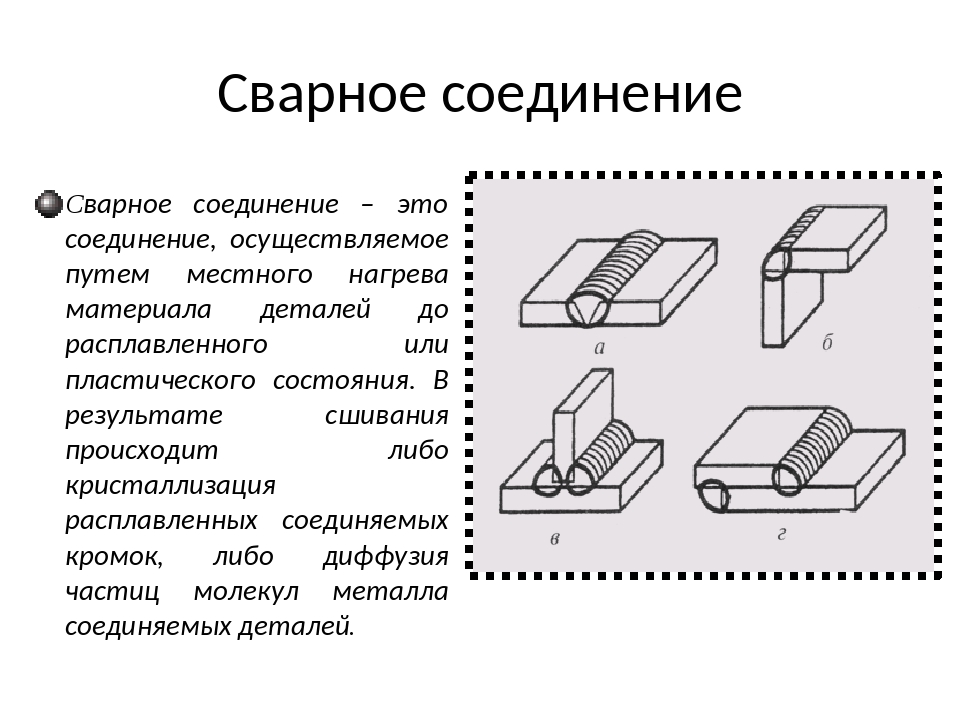 Виды соединения на чертеже