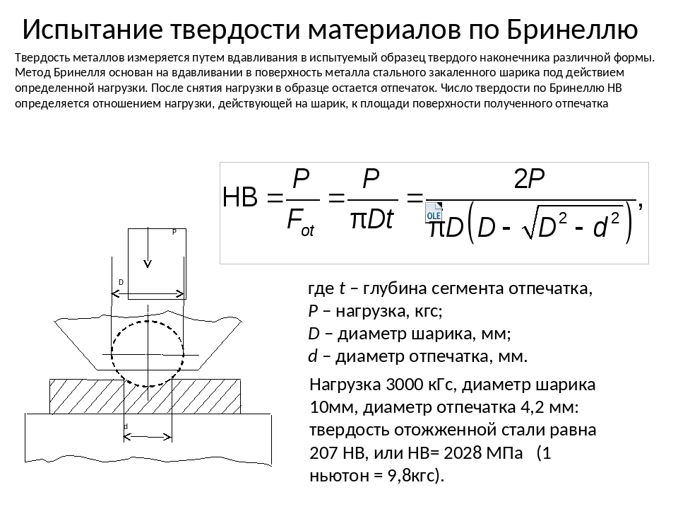 Схема измерения твердости по бринеллю