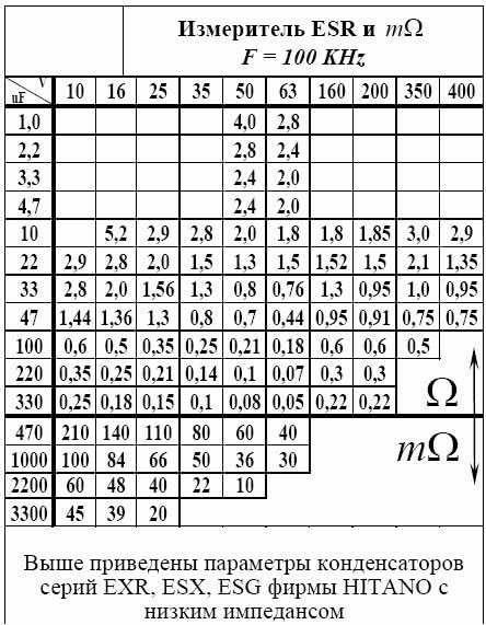 Таблица ers для конденсаторов