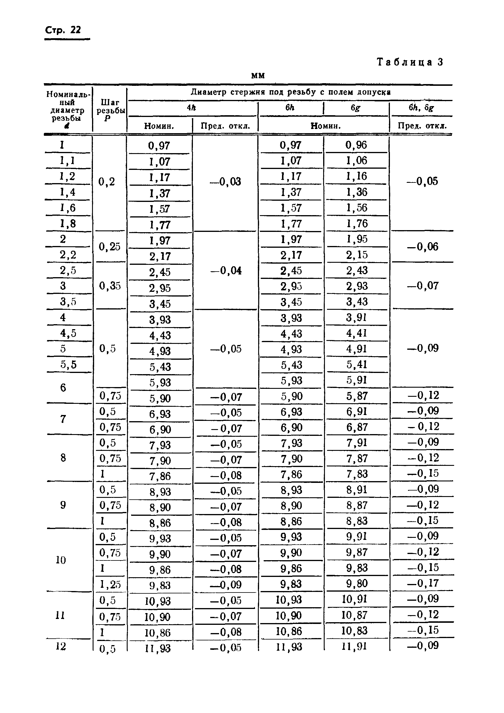 Таблица резьб метрических основных: Метрические резьбы М0,25-М600. Шаг .
