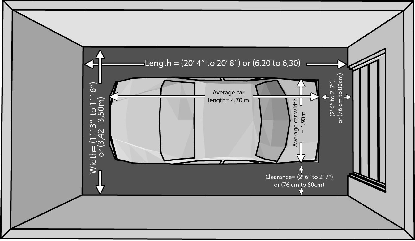 Стандартная ширина ворот гаража: Размеры гаражных ворот — Бетонный .