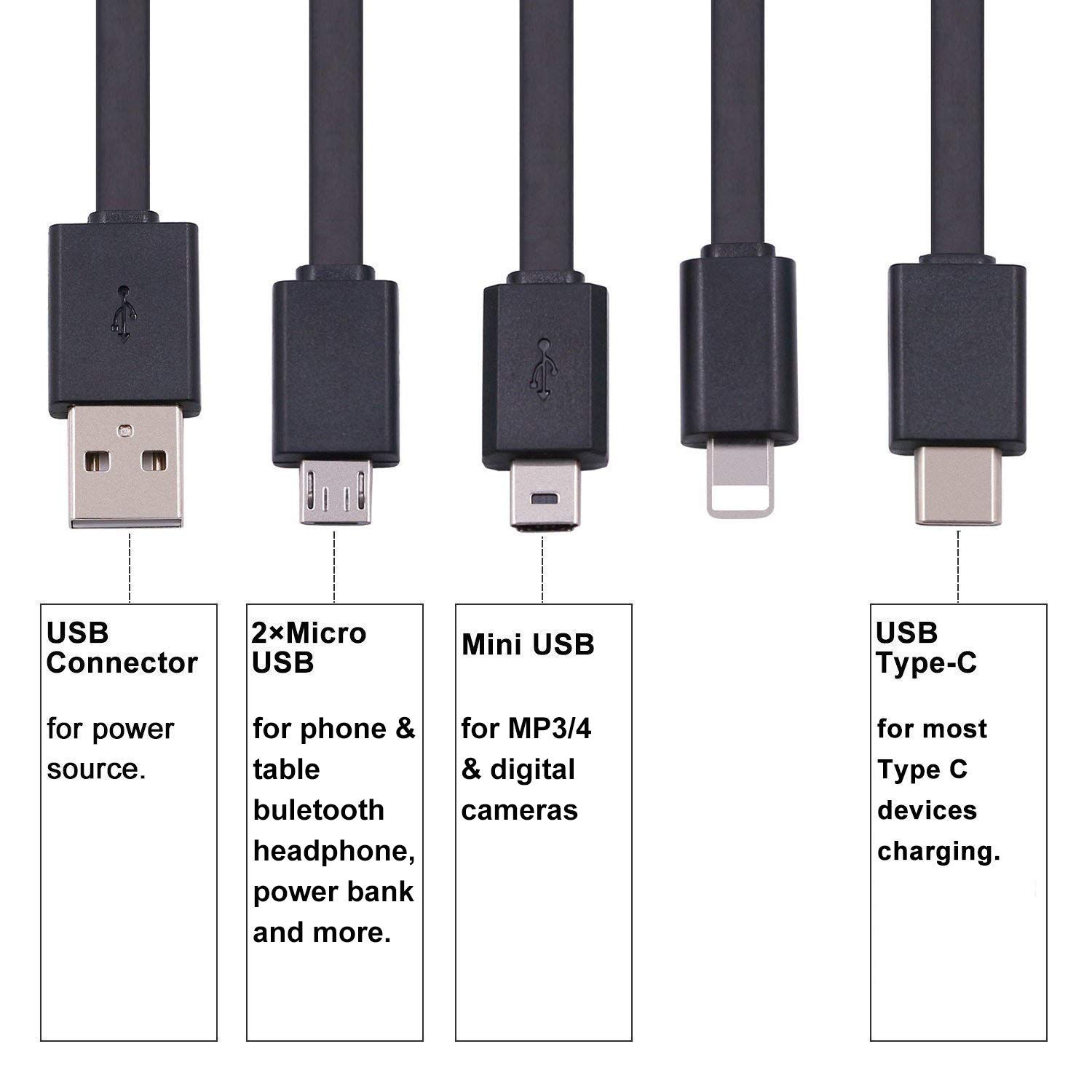 Виды ц. USB Type-c вид сбоку. USB разъёмы Micro Type-b Type-c. Микро USB И Type c отличия. Micro USB Type c разница.