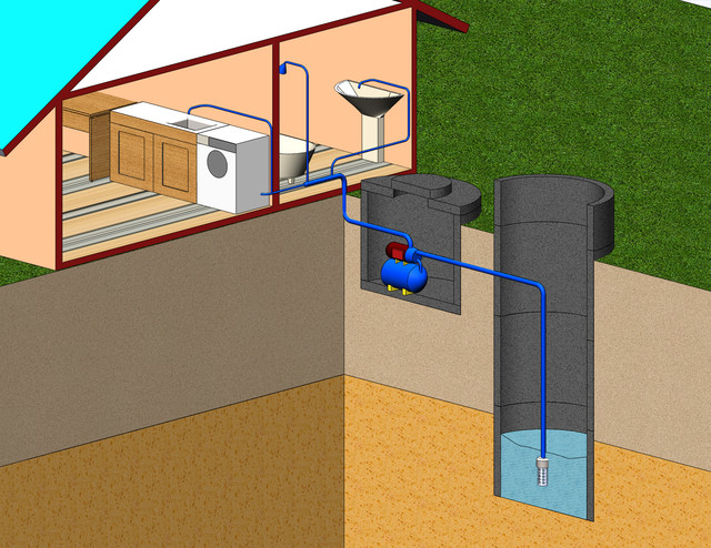 Завести воду скважина. Водоснабжение из колодца. Водопровод из колодца в дом. Водопровод в частном доме. Водоснабжение на даче.