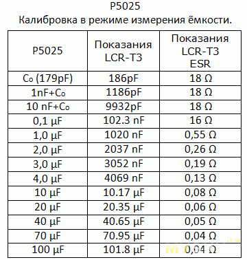 Таблица ers для конденсаторов