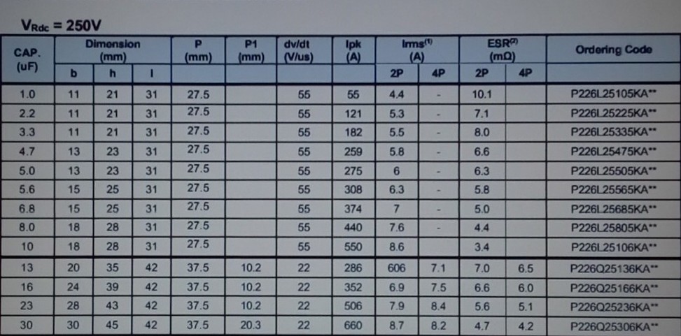 Esr керамических конденсаторов таблица