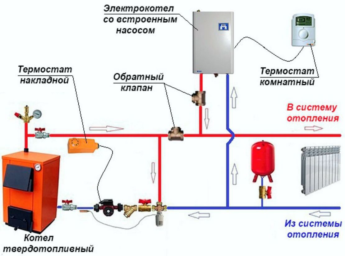Схема обвязки газового котла отопления: Обвязка газового котла своими .