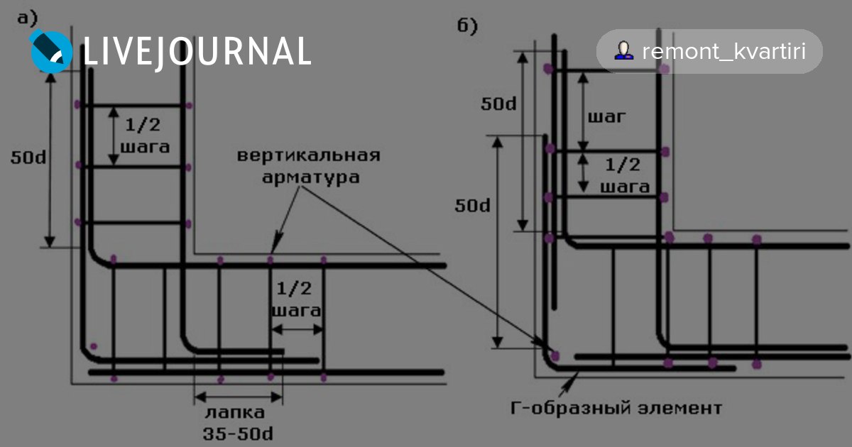 Перевязка арматуры фундамента. Схема армирования углов ростверка. Армирование углов ленточного фундамента схемы. Анкеровка углов ленточного фундамента. Армирование углов армопояса.