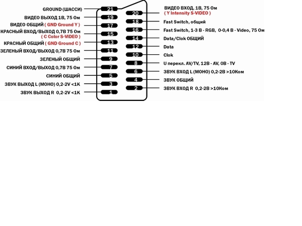 Схема переходника скарт на тюльпан