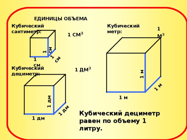 Калькулятор кубатуры кузова машины