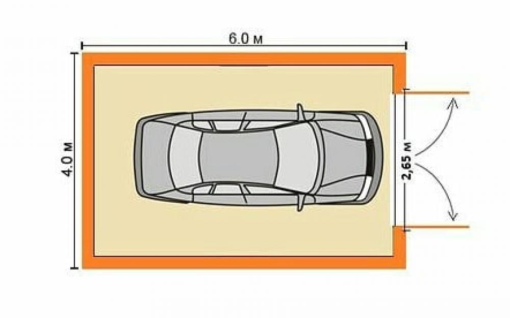 Стандартная ширина ворот гаража: Размеры гаражных ворот — Бетонный .