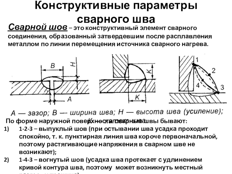 Характеристика сварного соединения