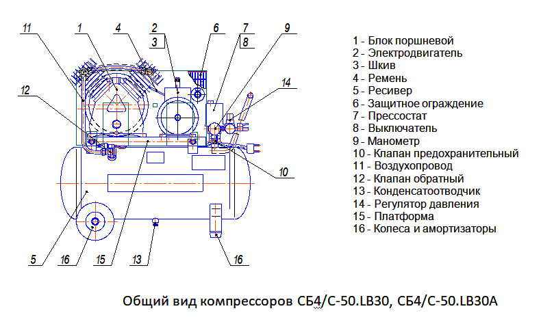 Fubag in 130 схема