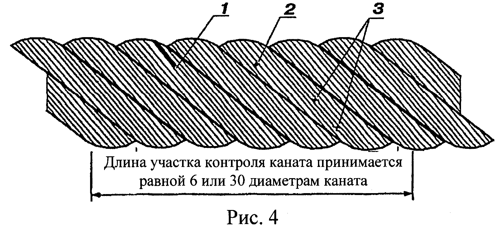 Браковка канатов грузоподъемных машин